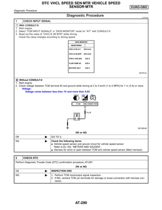 Diagnostic Procedure NJAT0325
1 CHECK INPUT SIGNAL
With CONSULT-II
1. Start engine.
2. Select “TCM INPUT SIGNALS” in “DATA MONITOR” mode for “A/T” with CONSULT-II.
3. Read out the value of “VHCL/S SE·MTR” while driving.
Check the value changes according to driving speed.
SAT614J
Without CONSULT-II
1. Start engine.
2. Check voltage between TCM terminal 40 and ground while driving at 2 to 3 km/h (1 to 2 MPH) for 1 m (3 ft) or more.
Voltage:
Voltage varies between less than 1V and more than 4.5V.
SAT465JB
OK or NG
OK © GO TO 2.
NG © Check the following items:
I Vehicle speed sensor and ground circuit for vehicle speed sensor
Refer to EL-182, “METERS AND GAUGES”.
I Harness for short or open between TCM and vehicle speed sensor (Main harness)
2 CHECK DTC
Perform Diagnostic Trouble Code (DTC) confirmation procedure, AT-287.
OK or NG
OK © INSPECTION END
NG © 1. Perform TCM input/output signal inspection.
2. If NG, recheck TCM pin terminals for damage or loose connection with harness con-
nector.
DTC VHCL SPEED SEN·MTR VEHICLE SPEED
SENSOR·MTR EURO-OBD
Diagnostic Procedure
AT-290
 