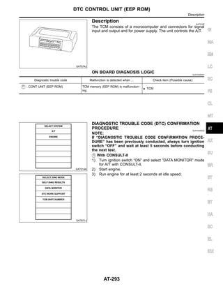 SAT574J
Description NJAT0328
The TCM consists of a microcomputer and connectors for signal
input and output and for power supply. The unit controls the A/T.
ON BOARD DIAGNOSIS LOGIC NJAT0328S01
Diagnostic trouble code Malfunction is detected when ... Check item (Possible cause)
: CONT UNIT (EEP ROM) TCM memory (EEP ROM) is malfunction-
ing.
I TCM
SAT014K
SAT971J
DIAGNOSTIC TROUBLE CODE (DTC) CONFIRMATION
PROCEDURE NJAT0328S02
NOTE:
If “DIAGNOSTIC TROUBLE CODE CONFIRMATION PROCE-
DURE” has been previously conducted, always turn ignition
switch “OFF” and wait at least 5 seconds before conducting
the next test.
With CONSULT-II
1) Turn ignition switch “ON” and select “DATA MONITOR” mode
for A/T with CONSULT-II.
2) Start engine.
3) Run engine for at least 2 seconds at idle speed.
GI
MA
EM
LC
EC
FE
CL
MT
AX
SU
BR
ST
RS
BT
HA
SC
EL
IDX
DTC CONTROL UNIT (EEP ROM)
Description
AT-293
 