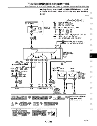 Wiring Diagram — AT — NONDTC/General and
Except for Euro-OBD, Australia and the Middle
East NJAT0353
HAT134
GI
MA
EM
LC
EC
FE
CL
MT
AX
SU
BR
ST
RS
BT
HA
SC
EL
IDX
TROUBLE DIAGNOSES FOR SYMPTOMS
Wiring Diagram — AT — NONDTC/General and Except for Euro-OBD, Australia and the Middle East
AT-295
 