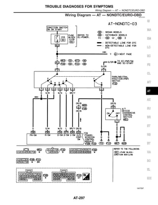 Wiring Diagram — AT — NONDTC/EURO-OBD
NJAT0330
HAT097
GI
MA
EM
LC
EC
FE
CL
MT
AX
SU
BR
ST
RS
BT
HA
SC
EL
IDX
TROUBLE DIAGNOSES FOR SYMPTOMS
Wiring Diagram — AT — NONDTC/EURO-OBD
AT-297
 