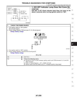 SAT466JA
1. O/D OFF Indicator Lamp Does Not Come On
=NJAT0331
SYMPTOM:
O/D OFF or A/T check indicator lamp does not come on for
about 2 seconds when turning ignition switch to “ON”.
1 CHECK TCM POWER SOURCE
1. Turn ignition switch to “ON” position.
(Do not start engine.)
2. Check voltage between TCM terminals 10, 19, 28 and ground.
Voltage: Battery voltage
SAT467J
3. Turn ignition switch to “OFF” position.
4. Check voltage between TCM terminal 28 and ground.
Voltage: Battery voltage
OK or NG
OK © GO TO 2.
NG © Check the following items:
I Harness for short or open between ignition switch and TCM terminals 10, 19 and 28
(Main harness).
I Refer to “Wiring Diagram — AT — MAIN”, AT-129.
I Ignition switch and fuse Refer to EL-11, “POWER SUPPLY ROUTING”.
GI
MA
EM
LC
EC
FE
CL
MT
AX
SU
BR
ST
RS
BT
HA
SC
EL
IDX
TROUBLE DIAGNOSES FOR SYMPTOMS
1. O/D OFF Indicator Lamp Does Not Come On
AT-299
 