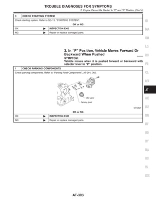 3 CHECK STARTING SYSTEM
Check starting system. Refer to SC-13, “STARTING SYSTEM”.
OK or NG
OK © INSPECTION END
NG © Repair or replace damaged parts.
3. In “P” Position, Vehicle Moves Forward Or
Backward When Pushed NJAT0333
SYMPTOM:
Vehicle moves when it is pushed forward or backward with
selector lever in “P” position.
1 CHECK PARKING COMPONENTS
Check parking components. Refer to “Parking Pawl Components”, AT-364, 365.
SAT282F
OK or NG
OK © INSPECTION END
NG © Repair or replace damaged parts.
GI
MA
EM
LC
EC
FE
CL
MT
AX
SU
BR
ST
RS
BT
HA
SC
EL
IDX
TROUBLE DIAGNOSES FOR SYMPTOMS
2. Engine Cannot Be Started In “P” and “N” Position (Cont’d)
AT-303
 