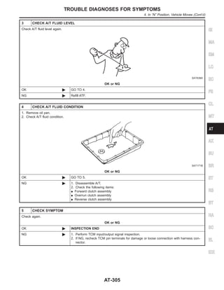 3 CHECK A/T FLUID LEVEL
Check A/T fluid level again.
SAT638A
OK or NG
OK © GO TO 4.
NG © Refill ATF.
4 CHECK A/T FLUID CONDITION
1. Remove oil pan.
2. Check A/T fluid condition.
SAT171B
OK or NG
OK © GO TO 5.
NG © 1. Disassemble A/T.
2. Check the following items:
I Forward clutch assembly
I Overrun clutch assembly
I Reverse clutch assembly
5 CHECK SYMPTOM
Check again.
OK or NG
OK © INSPECTION END
NG © 1. Perform TCM input/output signal inspection.
2. If NG, recheck TCM pin terminals for damage or loose connection with harness con-
nector.
GI
MA
EM
LC
EC
FE
CL
MT
AX
SU
BR
ST
RS
BT
HA
SC
EL
IDX
TROUBLE DIAGNOSES FOR SYMPTOMS
4. In “N” Position, Vehicle Moves (Cont’d)
AT-305
 