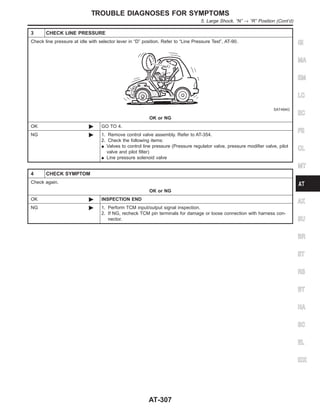 3 CHECK LINE PRESSURE
Check line pressure at idle with selector lever in “D” position. Refer to “Line Pressure Test”, AT-90.
SAT494G
OK or NG
OK © GO TO 4.
NG © 1. Remove control valve assembly. Refer to AT-354.
2. Check the following items:
I Valves to control line pressure (Pressure regulator valve, pressure modifier valve, pilot
valve and pilot filter)
I Line pressure solenoid valve
4 CHECK SYMPTOM
Check again.
OK or NG
OK © INSPECTION END
NG © 1. Perform TCM input/output signal inspection.
2. If NG, recheck TCM pin terminals for damage or loose connection with harness con-
nector.
GI
MA
EM
LC
EC
FE
CL
MT
AX
SU
BR
ST
RS
BT
HA
SC
EL
IDX
TROUBLE DIAGNOSES FOR SYMPTOMS
5. Large Shock. “N” → “R” Position (Cont’d)
AT-307
 