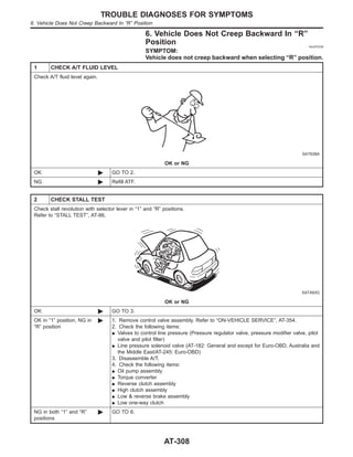6. Vehicle Does Not Creep Backward In “R”
Position =NJAT0336
SYMPTOM:
Vehicle does not creep backward when selecting “R” position.
1 CHECK A/T FLUID LEVEL
Check A/T fluid level again.
SAT638A
OK or NG
OK © GO TO 2.
NG © Refill ATF.
2 CHECK STALL TEST
Check stall revolution with selector lever in “1” and “R” positions.
Refer to “STALL TEST”, AT-86.
SAT493G
OK or NG
OK © GO TO 3.
OK in “1” position, NG in
“R” position
© 1. Remove control valve assembly. Refer to “ON-VEHICLE SERVICE”, AT-354.
2. Check the following items:
I Valves to control line pressure (Pressure regulator valve, pressure modifier valve, pilot
valve and pilot filter)
I Line pressure solenoid valve (AT-182: General and except for Euro-OBD, Australia and
the Middle East/AT-245: Euro-OBD)
3. Disassemble A/T.
4. Check the following items:
I Oil pump assembly
I Torque converter
I Reverse clutch assembly
I High clutch assembly
I Low & reverse brake assembly
I Low one-way clutch
NG in both “1” and “R”
positions
© GO TO 6.
TROUBLE DIAGNOSES FOR SYMPTOMS
6. Vehicle Does Not Creep Backward In “R” Position
AT-308
 