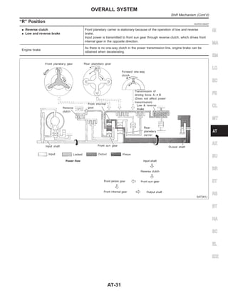“R” Position =NJAT0013S0207
I Reverse clutch
I Low and reverse brake
Front planetary carrier is stationary because of the operation of low and reverse
brake.
Input power is transmitted to front sun gear through reverse clutch, which drives front
internal gear in the opposite direction.
Engine brake
As there is no one-way clutch in the power transmission line, engine brake can be
obtained when decelerating.
SAT381J
GI
MA
EM
LC
EC
FE
CL
MT
AX
SU
BR
ST
RS
BT
HA
SC
EL
IDX
OVERALL SYSTEM
Shift Mechanism (Cont’d)
AT-31
 