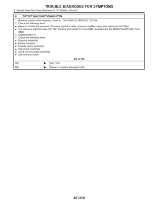 6 DETECT MALFUNCTIONING ITEM
1. Remove control valve assembly. Refer to “ON-VEHICLE SERVICE”, AT-354.
2. Check the following items:
I Valves to control line pressure (Pressure regulator valve, pressure modifier valve, pilot valve and pilot filter)
I Line pressure solenoid valve (AT-182: General and except for Euro-OBD, Australia and the Middle East/AT-245: Euro-
OBD)
3. Disassemble A/T.
4. Check the following items:
I Oil pump assembly
I Torque converter
I Reverse clutch assembly
I High clutch assembly
I Low & reverse brake assembly
I Low one-way clutch
OK or NG
OK © GO TO 5.
NG © Repair or replace damaged parts.
TROUBLE DIAGNOSES FOR SYMPTOMS
6. Vehicle Does Not Creep Backward In “R” Position (Cont’d)
AT-310
 