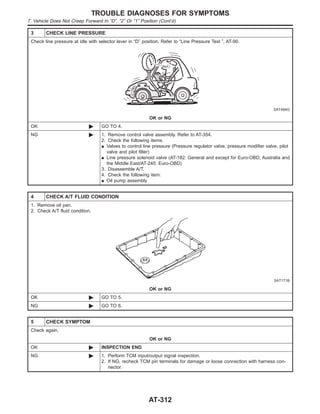 3 CHECK LINE PRESSURE
Check line pressure at idle with selector lever in “D” position. Refer to “Line Pressure Test ”, AT-90.
SAT494G
OK or NG
OK © GO TO 4.
NG © 1. Remove control valve assembly. Refer to AT-354.
2. Check the following items:
I Valves to control line pressure (Pressure regulator valve, pressure modifier valve, pilot
valve and pilot filter)
I Line pressure solenoid valve (AT-182: General and except for Euro-OBD, Australia and
the Middle East/AT-245: Euro-OBD)
3. Disassemble A/T.
4. Check the following item:
I Oil pump assembly
4 CHECK A/T FLUID CONDITION
1. Remove oil pan.
2. Check A/T fluid condition.
SAT171B
OK or NG
OK © GO TO 5.
NG © GO TO 6.
5 CHECK SYMPTOM
Check again.
OK or NG
OK © INSPECTION END
NG © 1. Perform TCM input/output signal inspection.
2. If NG, recheck TCM pin terminals for damage or loose connection with harness con-
nector.
TROUBLE DIAGNOSES FOR SYMPTOMS
7. Vehicle Does Not Creep Forward In “D”, “2” Or “1” Position (Cont’d)
AT-312
 