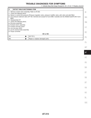 6 DETECT MALFUNCTIONING ITEM
1. Remove control valve assembly. Refer to AT-354.
2. Check the following items:
I Valves to control line pressure (Pressure regulator valve, pressure modifier valve, pilot valve and pilot filter)
I Line pressure solenoid valve (AT-182: General and except for Euro-OBD, Australia and the Middle East/AT-245: Euro-
OBD)
3. Disassemble A/T.
4. Check the following items:
I Oil pump assembly
I Forward clutch assembly
I Forward one-way clutch
I Low one-way clutch
I Low & reverse brake assembly
I Torque converter
OK or NG
OK © GO TO 5.
NG © Repair or replace damaged parts.
GI
MA
EM
LC
EC
FE
CL
MT
AX
SU
BR
ST
RS
BT
HA
SC
EL
IDX
TROUBLE DIAGNOSES FOR SYMPTOMS
7. Vehicle Does Not Creep Forward In “D”, “2” Or “1” Position (Cont’d)
AT-313
 