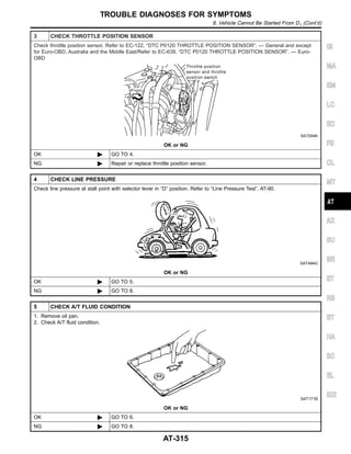 3 CHECK THROTTLE POSITION SENSOR
Check throttle position sensor. Refer to EC-122, “DTC P0120 THROTTLE POSITION SENSOR”. — General and except
for Euro-OBD, Australia and the Middle East/Refer to EC-639, “DTC P0120 THROTTLE POSITION SENSOR”. — Euro-
OBD
SAT004K
OK or NG
OK © GO TO 4.
NG © Repair or replace throttle position sensor.
4 CHECK LINE PRESSURE
Check line pressure at stall point with selector lever in “D” position. Refer to “Line Pressure Test”, AT-90.
SAT494G
OK or NG
OK © GO TO 5.
NG © GO TO 8.
5 CHECK A/T FLUID CONDITION
1. Remove oil pan.
2. Check A/T fluid condition.
SAT171B
OK or NG
OK © GO TO 6.
NG © GO TO 8.
GI
MA
EM
LC
EC
FE
CL
MT
AX
SU
BR
ST
RS
BT
HA
SC
EL
IDX
TROUBLE DIAGNOSES FOR SYMPTOMS
8. Vehicle Cannot Be Started From D1 (Cont’d)
AT-315
 