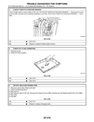 4 CHECK THROTTLE POSITION SENSOR
Check throttle position sensor. Refer to EC-122, “DTC P0120 THROTTLE POSITION SENSOR”. — General and except
for Euro-OBD, Australia and the Middle East/Refer to EC-639, “DTC P0120 THROTTLE POSITION SENSOR”. — Euro-
OBD
SAT004K
OK or NG
OK © GO TO 5.
NG © Repair or replace throttle position sensor.
5 CHECK A/T FLUID CONIDITION
1. Remove oil pan.
2. Check A/T fluid condition.
SAT171B
OK or NG
OK © GO TO 6.
NG © GO TO 8.
6 DETECT MALFUNCTIONING ITEM
1. Remove control valve. Refer to AT-354.
2. Check the following items:
I Shift valve A
I Shift solenoid valve A (AT-148: General and except for Euro-OBD, Australia and the Middle East/AT-252: Euro-OBD)
I Pilot valve
I Pilot filter
OK or NG
OK © GO TO 7.
NG © Repair or replace damaged parts.
TROUBLE DIAGNOSES FOR SYMPTOMS
9. A/T Does Not Shift: D1 → D2 Or Does Not Kickdown: D4 → D2 (Cont’d)
AT-318
 