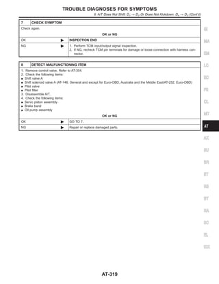 7 CHECK SYMPTOM
Check again.
OK or NG
OK © INSPECTION END
NG © 1. Perform TCM input/output signal inspection.
2. If NG, recheck TCM pin terminals for damage or loose connection with harness con-
nector.
8 DETECT MALFUNCTIONING ITEM
1. Remove control valve. Refer to AT-354.
2. Check the following items:
I Shift valve A
I Shift solenoid valve A (AT-148: General and except for Euro-OBD, Australia and the Middle East/AT-252: Euro-OBD)
I Pilot valve
I Pilot filter
3. Disassemble A/T.
4. Check the following items:
I Servo piston assembly
I Brake band
I Oil pump assembly
OK or NG
OK © GO TO 7.
NG © Repair or replace damaged parts.
GI
MA
EM
LC
EC
FE
CL
MT
AX
SU
BR
ST
RS
BT
HA
SC
EL
IDX
TROUBLE DIAGNOSES FOR SYMPTOMS
9. A/T Does Not Shift: D1 → D2 Or Does Not Kickdown: D4 → D2 (Cont’d)
AT-319
 