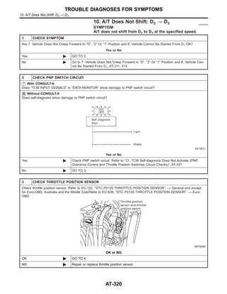 10. A/T Does Not Shift: D2 → D3 =NJAT0340
SYMPTOM:
A/T does not shift from D2 to D3 at the specified speed.
1 CHECK SYMPTOM
Are 7. Vehicle Does Not Creep Forward In “D”, “2” Or “1” Position and 8. Vehicle Cannot Be Started From D1 OK?
Yes or No
Yes © GO TO 2.
No © Go to 7. Vehicle Does Not Creep Forward In “D”, “2” Or “1” Position and 8. Vehicle Can-
not Be Started From D1, AT-311, 314.
2 CHECK PNP SWITCH CIRCUIT
With CONSULT-II
Does “TCM INPUT SIGNALS” in “DATA MONITOR” show damage to PNP switch circuit?
Without CONSULT-II
Does self-diagnosis show damage to PNP switch circuit?
SAT367J
Yes or No
Yes © Check PNP switch circuit. Refer to “21. TCM Self-diagnosis Does Not Activate (PNP,
Overdrive Control and Throttle Position Switches Circuit Checks)”, AT-337.
No © GO TO 3.
3 CHECK THROTTLE POSITION SENSOR
Check throttle position sensor. Refer to EC-122, “DTC P0120 THROTTLE POSITION SENSOR”. — General and except
for Euro-OBD, Australia and the Middle East/Refer to EC-639, “DTC P0120 THROTTLE POSITION SENSOR”. — Euro-
OBD
SAT004K
OK or NG
OK © GO TO 4.
NG © Repair or replace throttle position sensor.
TROUBLE DIAGNOSES FOR SYMPTOMS
10. A/T Does Not Shift: D2 → D3
AT-320
 