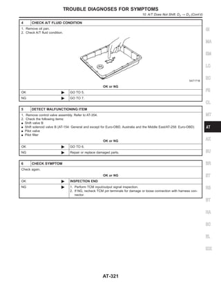 4 CHECK A/T FLUID CONDITION
1. Remove oil pan.
2. Check A/T fluid condition.
SAT171B
OK or NG
OK © GO TO 5.
NG © GO TO 7.
5 DETECT MALFUNCTIONING ITEM
1. Remove control valve assembly. Refer to AT-354.
2. Check the following items:
I Shift valve B
I Shift solenoid valve B (AT-154: General and except for Euro-OBD, Australia and the Middle East/AT-258: Euro-OBD)
I Pilot valve
I Pilot filter
OK or NG
OK © GO TO 6.
NG © Repair or replace damaged parts.
6 CHECK SYMPTOM
Check again.
OK or NG
OK © INSPECTION END
NG © 1. Perform TCM input/output signal inspection.
2. If NG, recheck TCM pin terminals for damage or loose connection with harness con-
nector.
GI
MA
EM
LC
EC
FE
CL
MT
AX
SU
BR
ST
RS
BT
HA
SC
EL
IDX
TROUBLE DIAGNOSES FOR SYMPTOMS
10. A/T Does Not Shift: D2 → D3 (Cont’d)
AT-321
 