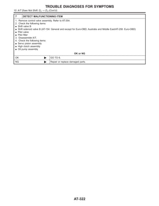 7 DETECT MALFUNCTIONING ITEM
1. Remove control valve assembly. Refer to AT-354.
2. Check the following items:
I Shift valve B
I Shift solenoid valve B (AT-154: General and except for Euro-OBD, Australia and Middle East/AT-258: Euro-OBD)
I Pilot valve
I Pilot filter
3. Disassemble A/T.
4. Check the following items:
I Servo piston assembly
I High clutch assembly
I Oil pump assembly
OK or NG
OK © GO TO 6.
NG © Repair or replace damaged parts.
TROUBLE DIAGNOSES FOR SYMPTOMS
10. A/T Does Not Shift: D2 → D3 (Cont’d)
AT-322
 