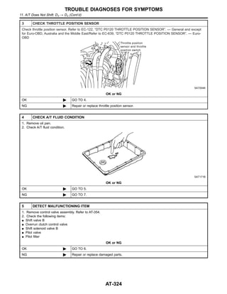 3 CHECK THROTTLE POSITION SENSOR
Check throttle position sensor. Refer to EC-122, “DTC P0120 THROTTLE POSITION SENSOR”. — General and except
for Euro-OBD, Australia and the Middle East/Refer to EC-639, “DTC P0120 THROTTLE POSITION SENSOR”. — Euro-
OBD
SAT004K
OK or NG
OK © GO TO 4.
NG © Repair or replace throttle position sensor.
4 CHECK A/T FLUID CONDITION
1. Remove oil pan.
2. Check A/T fluid condition.
SAT171B
OK or NG
OK © GO TO 5.
NG © GO TO 7.
5 DETECT MALFUNCTIONING ITEM
1. Remove control valve assembly. Refer to AT-354.
2. Check the following items:
I Shift valve B
I Overrun clutch control valve
I Shift solenoid valve B
I Pilot valve
I Pilot filter
OK or NG
OK © GO TO 6.
NG © Repair or replace damaged parts.
TROUBLE DIAGNOSES FOR SYMPTOMS
11. A/T Does Not Shift: D3 → D4 (Cont’d)
AT-324
 