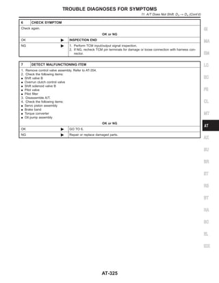 6 CHECK SYMPTOM
Check again.
OK or NG
OK © INSPECTION END
NG © 1. Perform TCM input/output signal inspection.
2. If NG, recheck TCM pin terminals for damage or loose connection with harness con-
nector.
7 DETECT MALFUNCTIONING ITEM
1. Remove control valve assembly. Refer to AT-354.
2. Check the following items:
I Shift valve B
I Overrun clutch control valve
I Shift solenoid valve B
I Pilot valve
I Pilot filter
3. Disassemble A/T.
4. Check the following items:
I Servo piston assembly
I Brake band
I Torque converter
I Oil pump assembly
OK or NG
OK © GO TO 6.
NG © Repair or replace damaged parts.
GI
MA
EM
LC
EC
FE
CL
MT
AX
SU
BR
ST
RS
BT
HA
SC
EL
IDX
TROUBLE DIAGNOSES FOR SYMPTOMS
11. A/T Does Not Shift: D3 → D4 (Cont’d)
AT-325
 
