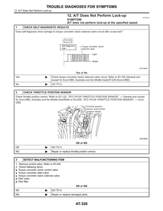 12. A/T Does Not Perform Lock-up =NJAT0342
SYMPTOM:
A/T does not perform lock-up at the specified speed.
1 CHECK SELF-DIAGNOSTIC RESULTS
Does self-diagnosis show damage to torque converter clutch solenoid valve circuit after cruise test?
SAT346H
Yes or No
Yes © Check torque converter clutch solenoid valve circuit. Refer to AT-165 (General and
except for Euro-OBD, Australia and the Middle East)/AT-239 (Euro-OBD).
No © GO TO 2.
2 CHECK THROTTLE POSITION SENSOR
Check throttle position sensor. Refer to EC-122, “DTC P0120 THROTTLE POSITION SENSOR”. — General and except
for Euro-OBD, Australia and the Middle East/Refer to EC-639, “DTC P0120 THROTTLE POSITION SENSOR”. — Euro-
OBD
SAT004K
OK or NG
OK © GO TO 3.
NG © Repair or replace throttle position sensor.
3 DETECT MALFUNCTIONING ITEM
1. Remove control valve. Refer to AT-354.
2. Check following items:
I Torque converter clutch control valve
I Torque converter relief valve
I Torque converter clutch solenoid valve
I Pilot valve
I Pilot filter
OK or NG
OK © GO TO 4.
NG © Repair or replace damaged parts.
TROUBLE DIAGNOSES FOR SYMPTOMS
12. A/T Does Not Perform Lock-up
AT-326
 