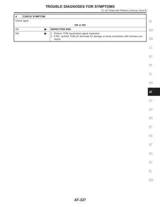 4 CHECK SYMPTOM
Check again.
OK or NG
OK © INSPECTION END
NG © 1. Perform TCM input/output signal inspection.
2. If NG, recheck TCM pin terminals for damage or loose connection with harness con-
nector.
GI
MA
EM
LC
EC
FE
CL
MT
AX
SU
BR
ST
RS
BT
HA
SC
EL
IDX
TROUBLE DIAGNOSES FOR SYMPTOMS
12. A/T Does Not Perform Lock-up (Cont’d)
AT-327
 