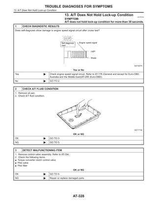 13. A/T Does Not Hold Lock-up Condition =NJAT0343
SYMPTOM:
A/T does not hold lock-up condition for more than 30 seconds.
1 CHECK DIAGNOSTIC RESULTS
Does self-diagnosis show damage to engine speed signal circuit after cruise test?
SAT347H
Yes or No
Yes © Check engine speed signal circuit. Refer to AT-178 (General and except for Euro-OBD,
Australia and the Middle East)/AT-206 (Euro-OBD).
No © GO TO 2.
2 CHECK A/T FLUID CONDITION
1. Remove oil pan.
2. Check A/T fluid condition.
SAT171B
OK or NG
OK © GO TO 3.
NG © GO TO 5.
3 DETECT MALFUNCTIONING ITEM
1. Remove control valve assembly. Refer to AT-354.
2. Check the following items:
I Torque converter clutch control valve
I Pilot valve
I Pilot filter
OK or NG
OK © GO TO 4.
NG © Repair or replace damaged parts.
TROUBLE DIAGNOSES FOR SYMPTOMS
13. A/T Does Not Hold Lock-up Condition
AT-328
 