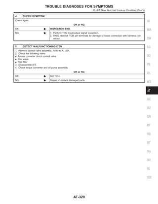 4 CHECK SYMPTOM
Check again.
OK or NG
OK © INSPECTION END
NG © 1. Perform TCM input/output signal inspection.
2. If NG, recheck TCM pin terminals for damage or loose connection with harness con-
nector.
5 DETECT MALFUNCTIONING ITEM
1. Remove control valve assembly. Refer to AT-354.
2. Check the following items:
I Torque converter clutch control valve
I Pilot valve
I Pilot filter
3. Disassemble A/T.
4. Check torque converter and oil pump assembly.
OK or NG
OK © GO TO 4.
NG © Repair or replace damaged parts.
GI
MA
EM
LC
EC
FE
CL
MT
AX
SU
BR
ST
RS
BT
HA
SC
EL
IDX
TROUBLE DIAGNOSES FOR SYMPTOMS
13. A/T Does Not Hold Lock-up Condition (Cont’d)
AT-329
 
