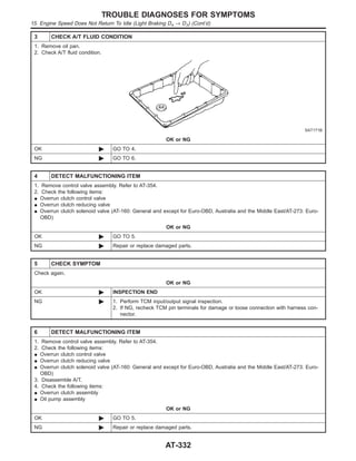 3 CHECK A/T FLUID CONDITION
1. Remove oil pan.
2. Check A/T fluid condition.
SAT171B
OK or NG
OK © GO TO 4.
NG © GO TO 6.
4 DETECT MALFUNCTIONING ITEM
1. Remove control valve assembly. Refer to AT-354.
2. Check the following items:
I Overrun clutch control valve
I Overrun clutch reducing valve
I Overrun clutch solenoid valve (AT-160: General and except for Euro-OBD, Australia and the Middle East/AT-273: Euro-
OBD)
OK or NG
OK © GO TO 5.
NG © Repair or replace damaged parts.
5 CHECK SYMPTOM
Check again.
OK or NG
OK © INSPECTION END
NG © 1. Perform TCM input/output signal inspection.
2. If NG, recheck TCM pin terminals for damage or loose connection with harness con-
nector.
6 DETECT MALFUNCTIONING ITEM
1. Remove control valve assembly. Refer to AT-354.
2. Check the following items:
I Overrun clutch control valve
I Overrun clutch reducing valve
I Overrun clutch solenoid valve (AT-160: General and except for Euro-OBD, Australia and the Middle East/AT-273: Euro-
OBD)
3. Disassemble A/T.
4. Check the following items:
I Overrun clutch assembly
I Oil pump assembly
OK or NG
OK © GO TO 5.
NG © Repair or replace damaged parts.
TROUBLE DIAGNOSES FOR SYMPTOMS
15. Engine Speed Does Not Return To Idle (Light Braking D4 → D3) (Cont’d)
AT-332
 