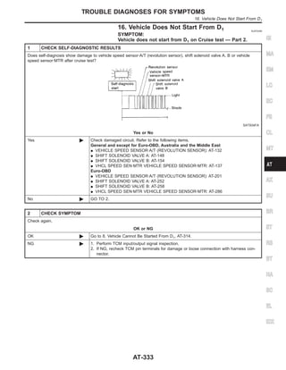 16. Vehicle Does Not Start From D1 NJAT0346
SYMPTOM:
Vehicle does not start from D1 on Cruise test — Part 2.
1 CHECK SELF-DIAGNOSTIC RESULTS
Does self-diagnosis show damage to vehicle speed sensor·A/T (revolution sensor), shift solenoid valve A, B or vehicle
speed sensor·MTR after cruise test?
SAT934FA
Yes or No
Yes © Check damaged circuit. Refer to the following items.
General and except for Euro-OBD, Australia and the Middle East
I VEHICLE SPEED SENSOR·A/T (REVOLUTION SENSOR): AT-132
I SHIFT SOLENOID VALVE A: AT-148
I SHIFT SOLENOID VALVE B: AT-154
I VHCL SPEED SEN·MTR VEHICLE SPEED SENSOR·MTR: AT-137
Euro-OBD
I VEHICLE SPEED SENSOR·A/T (REVOLUTION SENSOR): AT-201
I SHIFT SOLENOID VALVE A: AT-252
I SHIFT SOLENOID VALVE B: AT-258
I VHCL SPEED SEN·MTR VEHICLE SPEED SENSOR·MTR: AT-286
No © GO TO 2.
2 CHECK SYMPTOM
Check again.
OK or NG
OK © Go to 8. Vehicle Cannot Be Started From D1, AT-314.
NG © 1. Perform TCM input/output signal inspection.
2. If NG, recheck TCM pin terminals for damage or loose connection with harness con-
nector.
GI
MA
EM
LC
EC
FE
CL
MT
AX
SU
BR
ST
RS
BT
HA
SC
EL
IDX
TROUBLE DIAGNOSES FOR SYMPTOMS
16. Vehicle Does Not Start From D1
AT-333
 