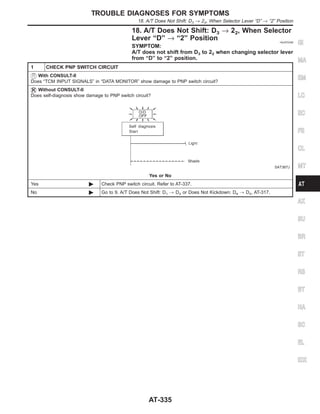 18. A/T Does Not Shift: D3 → 22, When Selector
Lever “D” → “2” Position =NJAT0348
SYMPTOM:
A/T does not shift from D3 to 22 when changing selector lever
from “D” to “2” position.
1 CHECK PNP SWITCH CIRCUIT
With CONSULT-II
Does “TCM INPUT SIGNALS” in “DATA MONITOR” show damage to PNP switch circuit?
Without CONSULT-II
Does self-diagnosis show damage to PNP switch circuit?
SAT367J
Yes or No
Yes © Check PNP switch circuit. Refer to AT-337.
No © Go to 9. A/T Does Not Shift: D1 , D2 or Does Not Kickdown: D4 , D2, AT-317.
GI
MA
EM
LC
EC
FE
CL
MT
AX
SU
BR
ST
RS
BT
HA
SC
EL
IDX
TROUBLE DIAGNOSES FOR SYMPTOMS
18. A/T Does Not Shift: D3 → 22, When Selector Lever “D” → “2” Position
AT-335
 