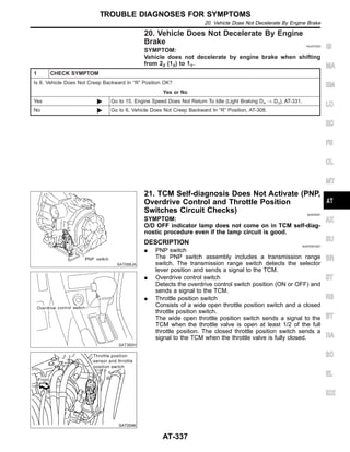 20. Vehicle Does Not Decelerate By Engine
Brake =NJAT0350
SYMPTOM:
Vehicle does not decelerate by engine brake when shifting
from 22 (12) to 11.
1 CHECK SYMPTOM
Is 6. Vehicle Does Not Creep Backward In “R” Position OK?
Yes or No
Yes © Go to 15. Engine Speed Does Not Return To Idle (Light Braking D4 , D3), AT-331.
No © Go to 6. Vehicle Does Not Creep Backward In “R” Position, AT-308.
SAT088JA
SAT360H
SAT004K
21. TCM Self-diagnosis Does Not Activate (PNP,
Overdrive Control and Throttle Position
Switches Circuit Checks) NJAT0351
SYMPTOM:
O/D OFF indicator lamp does not come on in TCM self-diag-
nostic procedure even if the lamp circuit is good.
DESCRIPTION NJAT0351S01
I PNP switch
The PNP switch assembly includes a transmission range
switch. The transmission range switch detects the selector
lever position and sends a signal to the TCM.
I Overdrive control switch
Detects the overdrive control switch position (ON or OFF) and
sends a signal to the TCM.
I Throttle position switch
Consists of a wide open throttle position switch and a closed
throttle position switch.
The wide open throttle position switch sends a signal to the
TCM when the throttle valve is open at least 1/2 of the full
throttle position. The closed throttle position switch sends a
signal to the TCM when the throttle valve is fully closed.
GI
MA
EM
LC
EC
FE
CL
MT
AX
SU
BR
ST
RS
BT
HA
SC
EL
IDX
TROUBLE DIAGNOSES FOR SYMPTOMS
20. Vehicle Does Not Decelerate By Engine Brake
AT-337
 