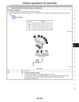 2 CHECK PNP SWITCH CIRCUIT (Without CONSULT-II)
Without CONSULT-II
1. Turn ignition switch to “ON” position. (Do not start engine.)
2. Check voltage between TCM terminals 26, 27, 34, 35, 36 and ground while moving selector lever through each posi-
tion.
Voltage:
B: Battery voltage
0: 0V
MTBL0138
SAT470J
OK or NG
OK © GO TO 4.
NG © Check the following items:
I PNP switch (Refer to “Component Inspection”, AT-344.)
I Harness for short or open between ignition switch and PNP switch (Main harness)
I Harness for short or open between PNP switch and TCM (Main harness)
I Diode (P, N positions)
GI
MA
EM
LC
EC
FE
CL
MT
AX
SU
BR
ST
RS
BT
HA
SC
EL
IDX
TROUBLE DIAGNOSES FOR SYMPTOMS
21. TCM Self-diagnosis Does Not Activate (PNP, Overdrive Control and Throttle Position Switches Circuit Checks) (Cont’d)
AT-339
 