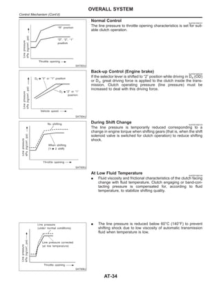 SAT003J
Normal Control NJAT0015S0101
The line pressure to throttle opening characteristics is set for suit-
able clutch operation.
SAT004J
Back-up Control (Engine brake) NJAT0015S0102
If the selector lever is shifted to “2” position while driving in D4 (OD)
or D3, great driving force is applied to the clutch inside the trans-
mission. Clutch operating pressure (line pressure) must be
increased to deal with this driving force.
SAT005J
During Shift Change NJAT0015S0103
The line pressure is temporarily reduced corresponding to a
change in engine torque when shifting gears (that is, when the shift
solenoid valve is switched for clutch operation) to reduce shifting
shock.
At Low Fluid Temperature NJAT0015S0104
I Fluid viscosity and frictional characteristics of the clutch facing
change with fluid temperature. Clutch engaging or band-con-
tacting pressure is compensated for, according to fluid
temperature, to stabilize shifting quality.
SAT006J
I The line pressure is reduced below 60°C (140°F) to prevent
shifting shock due to low viscosity of automatic transmission
fluid when temperature is low.
OVERALL SYSTEM
Control Mechanism (Cont’d)
AT-34
 
