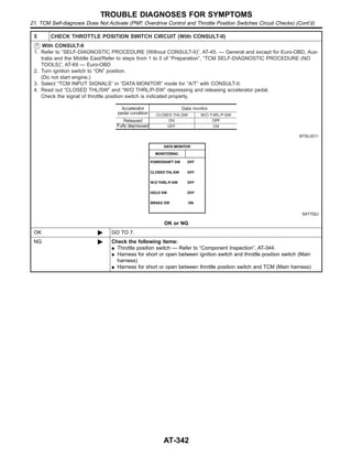 5 CHECK THROTTLE POSITION SWITCH CIRCUIT (With CONSULT-II)
With CONSULT-II
1. Refer to “SELF-DIAGNOSTIC PROCEDURE (Without CONSULT-II)”, AT-45. — General and except for Euro-OBD, Aus-
tralia and the Middle East/Refer to steps from 1 to 5 of “Preparation”, “TCM SELF-DIAGNOSTIC PROCEDURE (NO
TOOLS)”, AT-69 — Euro-OBD
2. Turn ignition switch to “ON” position.
(Do not start engine.)
3. Select “TCM INPUT SIGNALS” in “DATA MONITOR” mode for “A/T” with CONSULT-II.
4. Read out “CLOSED THL/SW” and “W/O THRL/P-SW” depressing and releasing accelerator pedal.
Check the signal of throttle position switch is indicated properly.
MTBL0011
SAT702J
OK or NG
OK © GO TO 7.
NG © Check the following items:
I Throttle position switch — Refer to “Component Inspection”, AT-344.
I Harness for short or open between ignition switch and throttle position switch (Main
harness)
I Harness for short or open between throttle position switch and TCM (Main harness)
TROUBLE DIAGNOSES FOR SYMPTOMS
21. TCM Self-diagnosis Does Not Activate (PNP, Overdrive Control and Throttle Position Switches Circuit Checks) (Cont’d)
AT-342
 