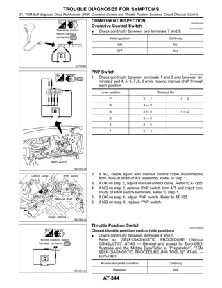 SAT005K
COMPONENT INSPECTION NJAT0351S03
Overdrive Control Switch NJAT0351S0301
I Check continuity between two terminals 7 and 8.
Switch position Continuity
ON No
OFF Yes
SAT402JA
PNP Switch NJAT0351S0302
1. Check continuity between terminals 1 and 3 and between ter-
minals 2 and 4, 5, 6, 7, 8, 9 while moving manual shaft through
each position.
Lever position Terminal No.
P 3 — 7 1 — 2
R 3 — 8
N 3 — 9 1 — 2
D 3 — 6
2 3 — 5
1 3 — 4
SAT089JA
2. If NG, check again with manual control cable disconnected
from manual shaft of A/T assembly. Refer to step 1.
3. If OK on step 2, adjust manual control cable. Refer to AT-355.
4. If NG on step 2, remove PNP switch from A/T and check con-
tinuity of PNP switch terminals. Refer to step 1.
5. If OK on step 4, adjust PNP switch. Refer to AT-355.
6. If NG on step 4, replace PNP switch.
SAT851JA
Throttle Position Switch NJAT0351S0303
Closed throttle position switch (idle position)
I Check continuity between terminals 4 and 5.
Refer to “SELF-DIAGNOSTIC PROCEDURE (Without
CONSULT-II)”, AT-45. — General and except for Euro-OBD,
Australia and the Middle East/Refer to “Preparation”, “TCM
SELF-DIAGNOSTIC PROCEDURE (NO TOOLS)”, AT-69. —
Euro-OBD
Accelerator pedal condition Continuity
Released Yes
TROUBLE DIAGNOSES FOR SYMPTOMS
21. TCM Self-diagnosis Does Not Activate (PNP, Overdrive Control and Throttle Position Switches Circuit Checks) (Cont’d)
AT-344
 