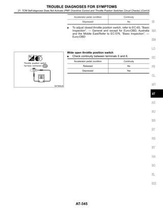 Accelerator pedal condition Continuity
Depressed No
I To adjust closed throttle position switch, refer to EC-65, “Basic
Inspection”. — General and except for Euro-OBD, Australia
and the Middle East/Refer to EC-576, “Basic Inspection”. —
Euro-OBD
SAT852JA
Wide open throttle position switch
I Check continuity between terminals 5 and 6.
Accelerator pedal condition Continuity
Released No
Depressed Yes
GI
MA
EM
LC
EC
FE
CL
MT
AX
SU
BR
ST
RS
BT
HA
SC
EL
IDX
TROUBLE DIAGNOSES FOR SYMPTOMS
21. TCM Self-diagnosis Does Not Activate (PNP, Overdrive Control and Throttle Position Switches Circuit Checks) (Cont’d)
AT-345
 