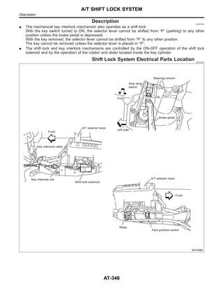 Description NJAT0102
I The mechanical key interlock mechanism also operates as a shift lock:
With the key switch turned to ON, the selector lever cannot be shifted from “P” (parking) to any other
position unless the brake pedal is depressed.
With the key removed, the selector lever cannot be shifted from “P” to any other position.
The key cannot be removed unless the selector lever is placed in “P”.
I The shift lock and key interlock mechanisms are controlled by the ON-OFF operation of the shift lock
solenoid and by the operation of the rotator and slider located inside the key cylinder.
Shift Lock System Electrical Parts Location NJAT0103
SAT006K
A/T SHIFT LOCK SYSTEM
Description
AT-346
 