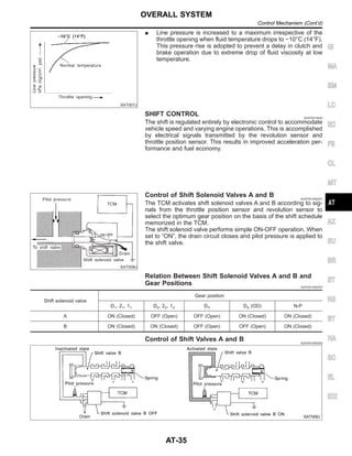 SAT007J
I Line pressure is increased to a maximum irrespective of the
throttle opening when fluid temperature drops to −10°C (14°F).
This pressure rise is adopted to prevent a delay in clutch and
brake operation due to extreme drop of fluid viscosity at low
temperature.
SHIFT CONTROL NJAT0015S02
The shift is regulated entirely by electronic control to accommodate
vehicle speed and varying engine operations. This is accomplished
by electrical signals transmitted by the revolution sensor and
throttle position sensor. This results in improved acceleration per-
formance and fuel economy.
SAT008J
Control of Shift Solenoid Valves A and B NJAT0015S0201
The TCM activates shift solenoid valves A and B according to sig-
nals from the throttle position sensor and revolution sensor to
select the optimum gear position on the basis of the shift schedule
memorized in the TCM.
The shift solenoid valve performs simple ON-OFF operation. When
set to “ON”, the drain circuit closes and pilot pressure is applied to
the shift valve.
Relation Between Shift Solenoid Valves A and B and
Gear Positions NJAT0015S0203
Shift solenoid valve
Gear position
D1, 21, 11 D2, 22, 12 D3 D4 (OD) N-P
A ON (Closed) OFF (Open) OFF (Open) ON (Closed) ON (Closed)
B ON (Closed) ON (Closed) OFF (Open) OFF (Open) ON (Closed)
Control of Shift Valves A and B NJAT0015S0202
SAT009J
GI
MA
EM
LC
EC
FE
CL
MT
AX
SU
BR
ST
RS
BT
HA
SC
EL
IDX
OVERALL SYSTEM
Control Mechanism (Cont’d)
AT-35
 