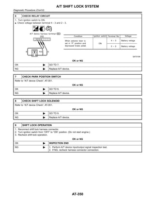 6 CHECK RELAY CIRCUIT
1. Turn ignition switch to ON.
I Check voltage between terminal 4 - 3 and 2 - 3.
SAT010K
OK or NG
OK © GO TO 7.
NG © Replace A/T device.
7 CHECK PARK POSITION SWITCH
Refer to “A/T device Check”, AT-351.
OK or NG
OK © GO TO 8.
NG © Replace A/T device.
8 CHECK SHIFT LOCK SOLENOID
Refer to “A/T device Check”, AT-351.
OK or NG
OK © GO TO 9.
NG © Replace A/T device.
9 SHIFT LOCK OPERATION
1. Reconnect shift lock harness connector.
2. Turn ignition switch from “OFF” to “ON” position. (Do not start engine.)
3. Recheck shift lock operation.
OK or NG
OK © INSPECTION END
NG © 1. Perform A/T device input/output signal inspection test.
2. If NG, recheck harness connector connection.
A/T SHIFT LOCK SYSTEM
Diagnostic Procedure (Cont’d)
AT-350
 