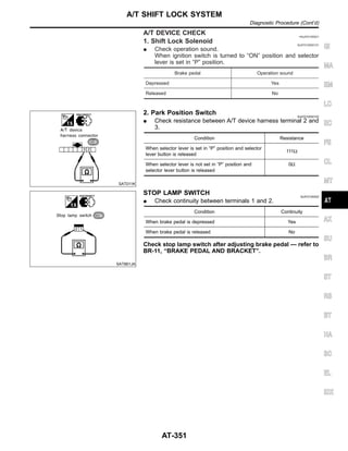 A/T DEVICE CHECK =NJAT0105S01
1. Shift Lock Solenoid NJAT0105S0101
I Check operation sound.
When ignition switch is turned to “ON” position and selector
lever is set in “P” position.
Brake pedal Operation sound
Depressed Yes
Released No
SAT011K
2. Park Position Switch NJAT0105S0102
I Check resistance between A/T device harness terminal 2 and
3.
Condition Resistance
When selector lever is set in “P” position and selector
lever button is released
111Ω
When selector lever is not set in “P” position and
selector lever button is released
0Ω
SAT861JA
STOP LAMP SWITCH NJAT0105S02
I Check continuity between terminals 1 and 2.
Condition Continuity
When brake pedal is depressed Yes
When brake pedal is released No
Check stop lamp switch after adjusting brake pedal — refer to
BR-11, “BRAKE PEDAL AND BRACKET”.
GI
MA
EM
LC
EC
FE
CL
MT
AX
SU
BR
ST
RS
BT
HA
SC
EL
IDX
A/T SHIFT LOCK SYSTEM
Diagnostic Procedure (Cont’d)
AT-351
 