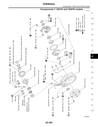 Components-1 3AX10 and 3AX18 models NJAT0232
SAT030K
GI
MA
EM
LC
EC
FE
CL
MT
AX
SU
BR
ST
RS
BT
HA
SC
EL
IDX
OVERHAUL
Components-1 3AX10 and 3AX18 models
AT-361
 