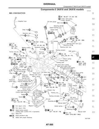 Components-3 3AX10 and 3AX18 models NJAT0236
SAT103K
GI
MA
EM
LC
EC
FE
CL
MT
AX
SU
BR
ST
RS
BT
HA
SC
EL
IDX
OVERHAUL
Components-3 3AX10 and 3AX18 models
AT-365
 