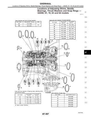 Locations of Adjusting Shims, Needle
Bearings, Thrust Washers and Snap Rings —
3AX00, 01, 19, 63 and 64 models NJAT0117
AAT416A
GI
MA
EM
LC
EC
FE
CL
MT
AX
SU
BR
ST
RS
BT
HA
SC
EL
IDX
OVERHAUL
Locations of Adjusting Shims, Needle Bearings, Thrust Washers and Snap Rings — 3AX00, 01, 19, 63 and 64 models
AT-367
 