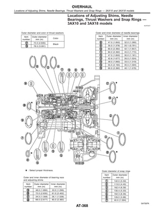 Locations of Adjusting Shims, Needle
Bearings, Thrust Washers and Snap Rings —
3AX10 and 3AX18 models NJAT0237
SAT067K
OVERHAUL
Locations of Adjusting Shims, Needle Bearings, Thrust Washers and Snap Rings — 3AX10 and 3AX18 models
AT-368
 