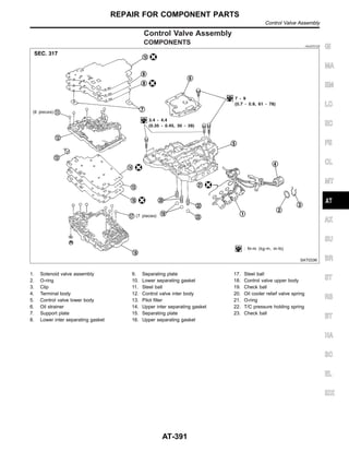 Control Valve Assembly
COMPONENTS =NJAT0129
SAT033K
1. Solenoid valve assembly
2. O-ring
3. Clip
4. Terminal body
5. Control valve lower body
6. Oil strainer
7. Support plate
8. Lower inter separating gasket
9. Separating plate
10. Lower separating gasket
11. Steel ball
12. Control valve inter body
13. Pilot filter
14. Upper inter separating gasket
15. Separating plate
16. Upper separating gasket
17. Steel ball
18. Control valve upper body
19. Check ball
20. Oil cooler relief valve spring
21. O-ring
22. T/C pressure holding spring
23. Check ball
GI
MA
EM
LC
EC
FE
CL
MT
AX
SU
BR
ST
RS
BT
HA
SC
EL
IDX
REPAIR FOR COMPONENT PARTS
Control Valve Assembly
AT-391
 