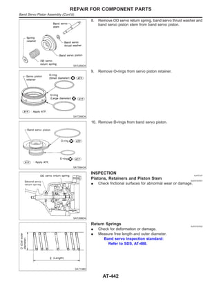 SAT295DA
8. Remove OD servo return spring, band servo thrust washer and
band servo piston stem from band servo piston.
SAT296DA
9. Remove O-rings from servo piston retainer.
SAT594GA
10. Remove D-rings from band servo piston.
SAT298DA
INSPECTION NJAT0167
Pistons, Retainers and Piston Stem NJAT0167S01
I Check frictional surfaces for abnormal wear or damage.
SAT138D
Return Springs NJAT0167S02
I Check for deformation or damage.
I Measure free length and outer diameter.
Band servo inspection standard:
Refer to SDS, AT-488.
REPAIR FOR COMPONENT PARTS
Band Servo Piston Assembly (Cont’d)
AT-442
 