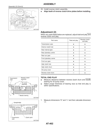 SAT373D
23. Install reverse clutch assembly.
I Align teeth of reverse clutch drive plates before installing.
Adjustment (2) NJAT0176
When any parts listed below are replaced, adjust total end play and
reverse clutch end play.
Part name Total end play
Reverse clutch
end play
Transmission case I I
Overrun clutch hub I I
Rear internal gear I I
Rear planetary carrier I I
Rear sun gear I I
Front planetary carrier I I
Front sun gear I I
High clutch hub I I
High clutch drum I I
Oil pump cover I I
Reverse clutch drum — I
SAT374D
TOTAL END PLAY NJAT0176S01
I Measure clearance between reverse clutch drum and needle
bearing for oil pump cover.
I Select proper thickness of bearing race so that end play is
within specifications.
SAT375D
1. Measure dimensions “K” and “L” and then calculate dimension
“J”.
ASSEMBLY
Assembly (2) (Cont’d)
AT-462
 