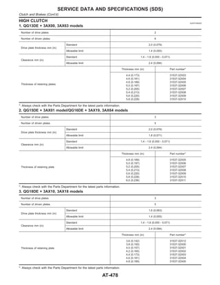 HIGH CLUTCH NJAT0184S02
1. QG13DE + 3AX00, 3AX63 models
Number of drive plates 2
Number of driven plates 6
Drive plate thickness mm (in)
Standard 2.0 (0.079)
Allowable limit 1.4 (0.055)
Clearance mm (in)
Standard 1.4 - 1.8 (0.055 - 0.071)
Allowable limit 2.4 (0.094)
Thickness of retaining plates
Thickness mm (in) Part number*
4.4 (0.173)
4.6 (0.181)
4.8 (0.189)
5.0 (0.197)
5.2 (0.205)
5.4 (0.213)
5.6 (0.220)
5.8 (0.228)
31537-32X03
31537-32X04
31537-32X05
31537-32X06
31537-32X07
31537-32X08
31537-32X09
31537-32X10
*: Always check with the Parts Department for the latest parts information.
2. QG15DE + 3AX01 model/QG16DE + 3AX19, 3AX64 models
Number of drive plates 3
Number of driven plates 5
Drive plate thickness mm (in)
Standard 2.0 (0.079)
Allowable limit 1.8 (0.071)
Clearance mm (in)
Standard 1.4 - 1.8 (0.055 - 0.071)
Allowable limit 2.4 (0.094)
Thickness of retaining plate
Thickness mm (in) Part number*
4.8 (0.189)
5.0 (0.197)
5.2 (0.205)
5.4 (0.213)
5.6 (0.220)
5.8 (0.228)
6.0 (0.236)
31537-32X05
31537-32X06
31537-32X07
31537-32X08
31537-32X09
31537-32X10
31537-32X11
*: Always check with the Parts Department for the latest parts information.
3. QG18DE + 3AX10, 3AX18 models
Number of drive plates 3
Number of driven plates 5
Drive plate thickness mm (in)
Standard 1.6 (0.063)
Allowable limit 1.4 (0.055)
Clearance mm (in)
Standard 1.4 - 1.8 (0.055 - 0.071)
Allowable limit 2.4 (0.094)
Thickness of retaining plate
Thickness mm (in) Part number*
3.6 (0.142)
3.8 (0.150)
4.0 (0.157)
4.2 (0.165)
4.4 (0.173)
4.6 (0.181)
4.8 (0.189)
31537-32X12
31537-32X00
31537-32X01
31537-32X02
31537-32X03
31537-32X04
31537-32X05
*: Always check with the Parts Department for the latest parts information.
SERVICE DATA AND SPECIFICATIONS (SDS)
Clutch and Brakes (Cont’d)
AT-478
 