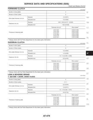 FORWARD CLUTCH NJAT0184S03
Number of drive plates 5
Number of driven plates 5
Drive plate thickness mm (in)
Standard 1.8 (0.071)
Allowable limit 1.6 (0.063)
Clearance mm (in)
Standard 0.45 - 0.85 (0.0177 - 0.0335)
Allowable limit 1.85 (0.0728)
Thickness of retaining plate
Thickness mm (in) Part number*
3.6 (0.142)
3.8 (0.150)
4.0 (0.157)
4.2 (0.165)
4.4 (0.173)
4.6 (0.181)
31537-31X60
31537-31X61
31537-31X62
31537-31X63
31537-31X64
31537-31X65
*: Always check with the Parts Department for the latest parts information.
OVERRUN CLUTCH NJAT0184S04
Number of drive plates 3
Number of driven plates 4
Drive plate thickness mm (in)
Standard 1.6 (0.063)
Allowable limit 1.4 (0.055)
Clearance mm (in)
Standard 1.0 - 1.4 (0.039 - 0.055)
Allowable limit 2.0 (0.079)
Thickness of retaining plate
Thickness mm (in) Part number*
3.6 (0.142)
3.8 (0.150)
4.0 (0.157)
4.2 (0.165)
4.4 (0.173)
31567-31X79
31567-31X80
31567-31X81
31567-31X82
31567-31X83
*: Always check with the Parts Department for the latest parts information.
LOW & REVERSE BRAKE NJAT0184S05
1. QG13DE + 3AX00, 3AX63 models
Number of drive plates 4
Number of driven plates 3 + 1
Drive plate thickness mm (in)
Standard 2.0 (0.079)
Allowable limit 1.8 (0.071)
Clearance mm (in)
Standard 1.4 - 1.8 (0.055 - 0.071)
Allowable limit 2.8 (0.110)
Thickness of retaining plate
Thickness mm (in) Part number*
3.6 (0.142)
3.8 (0.150)
4.0 (0.157)
4.2 (0.165)
4.4 (0.173)
4.6 (0.181)
31667-31X16
31667-31X17
31667-31X18
31667-31X19
31667-31X20
31667-31X21
*: Always check with the Parts Department for the latest parts information.
GI
MA
EM
LC
EC
FE
CL
MT
AX
SU
BR
ST
RS
BT
HA
SC
EL
IDX
SERVICE DATA AND SPECIFICATIONS (SDS)
Clutch and Brakes (Cont’d)
AT-479
 