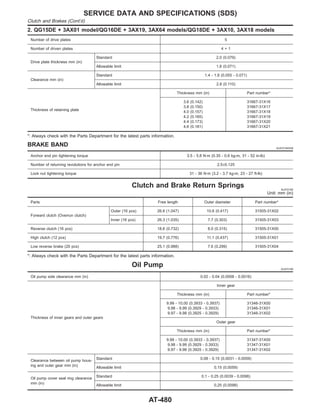 2. QG15DE + 3AX01 model/QG16DE + 3AX19, 3AX64 models/QG18DE + 3AX10, 3AX18 models
Number of drive plates 5
Number of driven plates 4 + 1
Drive plate thickness mm (in)
Standard 2.0 (0.079)
Allowable limit 1.8 (0.071)
Clearance mm (in)
Standard 1.4 - 1.8 (0.055 - 0.071)
Allowable limit 2.8 (0.110)
Thickness of retaining plate
Thickness mm (in) Part number*
3.6 (0.142)
3.8 (0.150)
4.0 (0.157)
4.2 (0.165)
4.4 (0.173)
4.6 (0.181)
31667-31X16
31667-31X17
31667-31X18
31667-31X19
31667-31X20
31667-31X21
*: Always check with the Parts Department for the latest parts information.
BRAKE BAND NJAT0184S06
Anchor end pin tightening torque 3.5 - 5.8 N·m (0.35 - 0.6 kg-m, 31 - 52 in-lb)
Number of returning revolutions for anchor end pin 2.5±0.125
Lock nut tightening torque 31 - 36 N·m (3.2 - 3.7 kg-m, 23 - 27 ft-lb)
Clutch and Brake Return Springs NJAT0185
Unit: mm (in)
Parts Free length Outer diameter Part number*
Forward clutch (Overrun clutch)
Outer (16 pcs) 26.6 (1.047) 10.6 (0.417) 31505-31X02
Inner (16 pcs) 26.3 (1.035) 7.7 (0.303) 31505-31X03
Reverse clutch (16 pcs) 18.6 (0.732) 8.0 (0.315) 31505-31X00
High clutch (12 pcs) 19.7 (0.776) 11.1 (0.437) 31505-31X01
Low reverse brake (20 pcs) 25.1 (0.988) 7.6 (0.299) 31505-31X04
*: Always check with the Parts Department for the latest parts information.
Oil Pump NJAT0186
Oil pump side clearance mm (in) 0.02 - 0.04 (0.0008 - 0.0016)
Thickness of inner gears and outer gears
Inner gear
Thickness mm (in) Part number*
9.99 - 10.00 (0.3933 - 0.3937)
9.98 - 9.99 (0.3929 - 0.3933)
9.97 - 9.98 (0.3925 - 0.3929)
31346-31X00
31346-31X01
31346-31X02
Outer gear
Thickness mm (in) Part number*
9.99 - 10.00 (0.3933 - 0.3937)
9.98 - 9.99 (0.3929 - 0.3933)
9.97 - 9.98 (0.3925 - 0.3929)
31347-31X00
31347-31X01
31347-31X02
Clearance between oil pump hous-
ing and outer gear mm (in)
Standard 0.08 - 0.15 (0.0031 - 0.0059)
Allowable limit 0.15 (0.0059)
Oil pump cover seal ring clearance
mm (in)
Standard 0.1 - 0.25 (0.0039 - 0.0098)
Allowable limit 0.25 (0.0098)
SERVICE DATA AND SPECIFICATIONS (SDS)
Clutch and Brakes (Cont’d)
AT-480
 