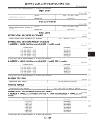 *: Always check with the Parts Department for the latest parts information.
Input Shaft NJAT0187
Unit: mm (in)
Input shaft seal ring clearance
Standard 0.08 - 0.23 (0.0031 - 0.0091)
Allowable limit 0.23 (0.0091)
Planetary Carrier NJAT0188
Unit: mm (in)
Clearance between planetary carrier and pin-
ion washer
Standard 0.15 - 0.70 (0.0059 - 0.0276)
Allowable limit 0.80 (0.0315)
Final Drive NJAT0189
DIFFERENTIAL SIDE GEAR CLEARANCE NJAT0189S01
Clearance between side gear and differential case with washer 0.1 - 0.2 mm (0.004 - 0.008 in)
DIFFERENTIAL SIDE GEAR THRUST WASHERS NJAT0189S02
1. QG13DE + 3AX00, 3AX63 models/QG15DE + 3AX01 model NJAT0189S0201
Thickness mm (in) Part number*
0.75 - 0.80 (0.0295 - 0.0315)
0.80 - 0.85 (0.0315 - 0.0335)
0.85 - 0.90 (0.0335 - 0.0354)
0.90 - 0.95 (0.0354 - 0.0374)
0.95 - 1.00 (0.0374 - 0.0394)
38424-31X00
38424-31X01
38424-31X02
38424-31X03
38424-31X04
*: Always check with the Parts Department for the latest parts information.
2. QG16DE + 3AX19, 3AX64 models/QG18DE + 3AX10, 3AX18 models NJAT0189S0202
Thickness mm (in) Part number*
0.75 - 0.80 (0.0295 - 0.0315)
0.80 - 0.85 (0.0315 - 0.0335)
0.85 - 0.90 (0.0335 - 0.0354)
0.90 - 0.95 (0.0354 - 0.0374)
0.95 - 1.00 (0.0374 - 0.0394)
38424-D2111
38424-D2112
38424-D2113
38424-D2114
38424-D2115
*: Always check with the Parts Department for the latest parts information.
BEARING PRELOAD NJAT0189S03
Differential side bearing preload “T” 0.04 - 0.09 mm (0.0016 - 0.0035 in)
TURNING TORQUE NJAT0189S04
Turning torque of final drive assembly 0.49 - 1.08 N·m (5.0 - 11.0 kg-cm, 4.3 - 9.5 in-lb)
DIFFERENTIAL SIDE BEARING ADJUSTING SHIMS NJAT0189S05
1. QG13DE + 3AX00, 3AX63 models/QG15DE + 3AX01 model/QG16DE + 3AX19, 3AX64
models NJAT0189S0501
Thickness mm (in) Part number*
0.40 (0.0157)
0.44 (0.0173)
0.48 (0.0189)
0.52 (0.0205)
0.56 (0.0220)
0.60 (0.0236)
0.64 (0.0252)
0.68 (0.0268)
38454-M8001
38454-M8003
38454-M8005
38454-M8007
38454-M8009
38454-M8011
38454-M8013
38454-M8015
*: Always check with the Parts Department for the latest parts information.
GI
MA
EM
LC
EC
FE
CL
MT
AX
SU
BR
ST
RS
BT
HA
SC
EL
IDX
SERVICE DATA AND SPECIFICATIONS (SDS)
Oil Pump (Cont’d)
AT-481
 