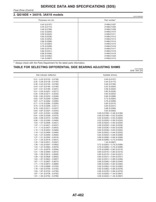 2. QG18DE + 3AX10, 3AX18 models NJAT0189S0502
Thickness mm (in) Part number*
0.40 (0.0157)
0.44 (0.0173)
0.48 (0.0189)
0.52 (0.0205)
0.56 (0.0220)
0.60 (0.0236)
0.64 (0.0252)
0.68 (0.0268)
0.72 (0.0283)
0.76 (0.0299)
0.80 (0.0315)
0.84 (0.0331)
0.88 (0.0346)
0.92 (0.0362)
1.44 (0.0567)
31499-21X07
31499-21X05
31499-21X09
31499-21X10
31499-21X11
31499-21X12
31499-21X13
31499-21X14
31499-21X15
31499-21X16
31499-21X17
31499-21X18
31499-21X19
31499-21X20
31499-21X12
*: Always check with the Parts Department for the latest parts information.
TABLE FOR SELECTING DIFFERENTIAL SIDE BEARING ADJUSTING SHIMS NJAT0189S06
Unit: mm (in)
Dial indicator deflection Suitable shim(s)
0.31 - 0.35 (0.0122 - 0.0138)
0.35 - 0.39 (0.0138 - 0.0154)
0.39 - 0.43 (0.0154 - 0.0169)
0.43 - 0.47 (0.0169 - 0.0185)
0.47 - 0.51 (0.0185 - 0.0201)
0.51 - 0.55 (0.0201 - 0.0217)
0.55 - 0.59 (0.0217 - 0.0232)
0.59 - 0.63 (0.0232 - 0.0248)
0.63 - 0.67 (0.0248 - 0.0264)
0.67 - 0.71 (0.0264 - 0.0280)
0.71 - 0.75 (0.0280 - 0.0295)
0.75 - 0.79 (0.0295 - 0.0311)
0.79 - 0.83 (0.0311 - 0.0327)
0.83 - 0.87 (0.0327 - 0.0343)
0.87 - 0.91 (0.0343 - 0.0358)
0.91 - 0.95 (0.0358 - 0.0374)
0.95 - 0.99 (0.0374 - 0.0390)
0.99 - 1.03 (0.0390 - 0.0406)
1.03 - 1.07 (0.0406 - 0.0421)
1.07 - 1.11 (0.0421 - 0.0437)
1.11 - 1.15 (0.0437 - 0.0453)
1.15 - 1.19 (0.0453 - 0.0469)
1.19 - 1.23 (0.0469 - 0.0484)
1.23 - 1.27 (0.0484 - 0.0500)
1.27 - 1.31 (0.0500 - 0.0516)
1.31 - 1.35 (0.0516 - 0.0531)
1.35 - 1.39 (0.0531 - 0.0547)
1.39 - 1.43 (0.0547 - 0.0563)
1.43 - 1.47 (0.0563 - 0.0579)
1.47 - 1.51 (0.0579 - 0.0594)
1.51 - 1.55 (0.0594 - 0.0610)
1.55 - 1.59 (0.0610 - 0.0626)
1.59 - 1.63 (0.0626 - 0.0642)
1.63 - 1.67 (0.0642 - 0.0657)
1.67 - 1.71 (0.0657 - 0.0673)
1.71 - 1.75 (0.0673 - 0.0689)
1.75 - 1.79 (0.0689 - 0.0705)
1.79 - 1.83 (0.0705 - 0.0720)
1.83 - 1.87 (0.0720 - 0.0736)
1.87 - 1.91 (0.0736 - 0.0752)
1.91 - 1.95 (0.0752 - 0.0768)
0.40 (0.0157)
0.44 (0.0173)
0.48 (0.0189)
0.52 (0.0205)
0.56 (0.0220)
0.60 (0.0236)
0.64 (0.0252)
0.68 (0.0268)
0.72 (0.0283)
0.76 (0.0299)
0.80 (0.0315)
0.84 (0.0331)
0.88 (0.0346)
0.92 (0.0362)
0.48 (0.0189) + 0.48 (0.0189)
0.48 (0.0189) + 0.52 (0.0205)
0.52 (0.0205) + 0.52 (0.0205)
0.52 (0.0205) + 0.56 (0.0220)
0.56 (0.0220) + 0.56 (0.0220)
0.56 (0.0220) + 0.60 (0.0236)
0.60 (0.0236) + 0.60 (0.0236)
0.60 (0.0236) + 0.64 (0.0252)
0.64 (0.0252) + 0.64 (0.0252)
0.64 (0.0252) + 0.68 (0.0268)
0.68 (0.0268) + 0.68 (0.0268)
0.68 (0.0268) + 0.72 (0.0283)
1.44 (0.0567)
0.72 (0.0283) + 0.76 (0.0299)
0.76 (0.0299) + 0.76 (0.0299)
0.76 (0.0299) + 0.80 (0.0315)
0.80 (0.0315) + 0.80 (0.0315)
0.80 (0.0315) + 0.84 (0.0331)
0.84 (0.0331) + 0.84 (0.0331)
0.84 (0.0331) + 0.88 (0.0346)
0.88 (0.0346) + 0.88 (0.0346)
0.88 (0.0346) + 0.92 (0.0362)
0.92 (0.0362) + 0.92 (0.0362)
0.92 (0.0362) + 0.96 (0.0378)
0.96 (0.0378) + 0.96 (0.0378)
0.52 (0.0205) + 1.44 (0.0567)
0.56 (0.0220) + 1.44 (0.0567)
SERVICE DATA AND SPECIFICATIONS (SDS)
Final Drive (Cont’d)
AT-482
 
